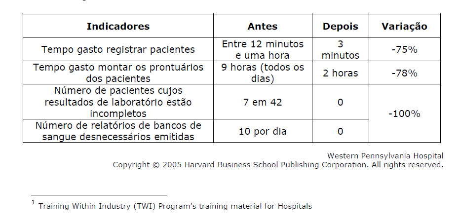 indicadores lean trenari