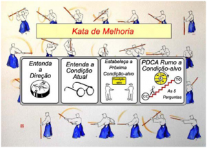 kata-lean