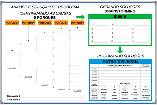 quadro-melhoria-continua-e-qualidade-paut-0701-a