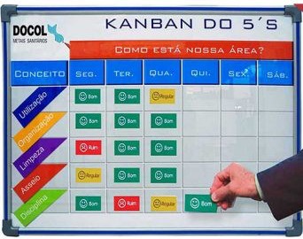 Quadro de gestao 5s
