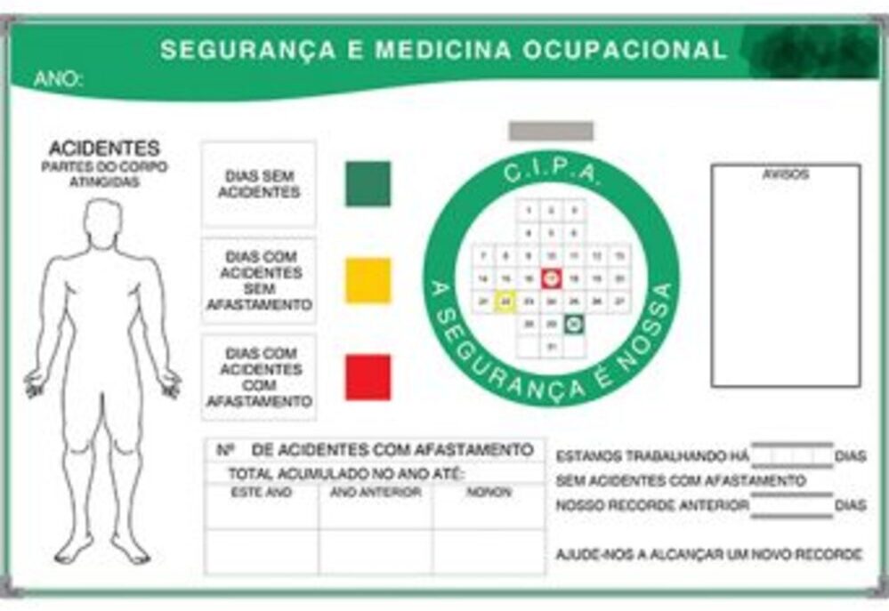 Quadro CIPA: Como a gestão visual garante segurança no ambiente de ...