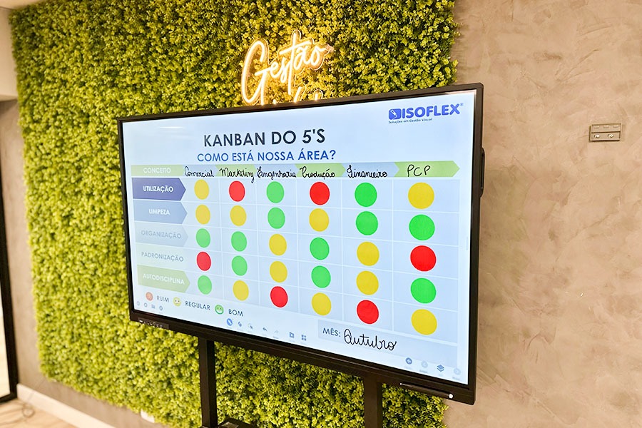 kanban-do-5s-isoflex-lousa-interativa.